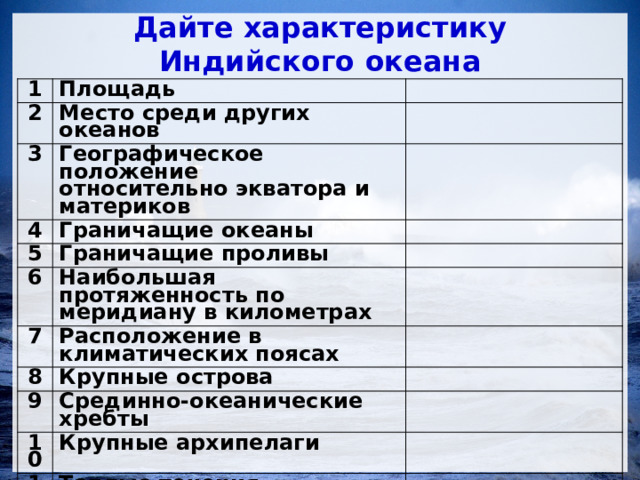 Дайте характеристику Индийского океана 1 Площадь 2 Место среди других океанов 3 Географическое положение 4 относительно экватора и материков Граничащие океаны 5 Граничащие проливы 6 Наибольшая протяженность по меридиану в километрах 7 Расположение в климатических поясах 8 Крупные острова 9 Срединно-океанические хребты 10 Крупные архипелаги 11 Теплые течения 12 Холодные течения   
