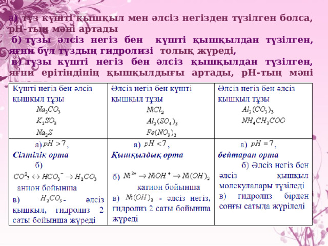 а ) тұз күшті қышқыл мен әлсіз негізден түзілген болса, рН-тың мәні артады   б) тұзы  әлсіз негіз бен  күшті қышқылдан түзілген, яғни бұл тұздың гидролизі толық жүреді ,   в )  тұзы  күшті негіз бен  әлсіз қышқылдан түзілген, яғни ерітіндінің қышқылдығы артады, рН-тың мәні артады. 