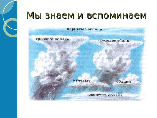 Мы знаем и вспоминаем 
