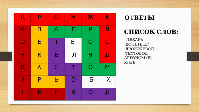 ОТВЕТЫ Д Р К О О П Ж Н А Е Т Г Ж К Д Р Е Е  Е И А   Л О В Р Т С Н О Т Ь Е Д О О Р В   Б М   Х О Д СПИСОК СЛОВ:  ПЕКАРЬ  КОНДИТЕР  ДРОЖЖЕВОД  ТЕСТОВОД АГРОНОМ (5) ХЛЕБ 
