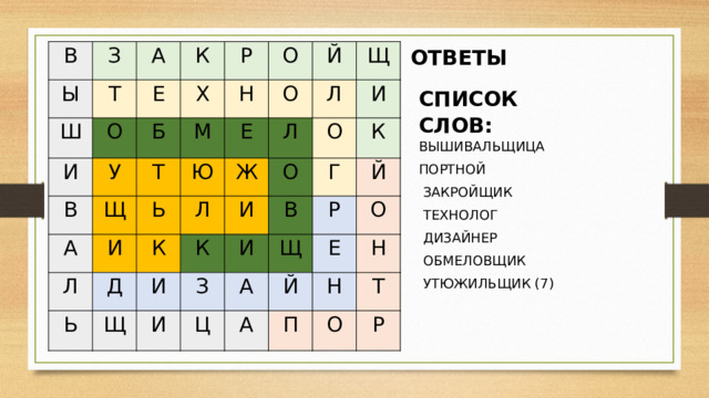 ОТВЕТЫ В Ы З А Т Ш К И Е О Р У Б Х В Т А М Щ Н О Е И Ю Ь Л О Й К Д Л Ж Л Щ Л Ь К И И О И Щ О И З И Г В К А Ц Й Щ Р Й Е О А Н Н П Т О Р СПИСОК СЛОВ: ВЫШИВАЛЬЩИЦА ПОРТНОЙ  ЗАКРОЙЩИК  ТЕХНОЛОГ  ДИЗАЙНЕР  ОБМЕЛОВЩИК  УТЮЖИЛЬЩИК (7) 