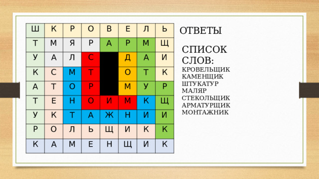 ОТВЕТЫ Ш К Т Р М У Я О К А В Р А Л С Е А Т М Т С Л Р О У   Т Е Ь М Н Р Р Д   К Щ К   О О О А Т Л А А И И М Т К М Ж У Ь М К Н Р Щ Е Н Щ И И К И Щ К И К СПИСОК СЛОВ: КРОВЕЛЬЩИК КАМЕНЩИК ШТУКАТУР МАЛЯР СТЕКОЛЬЩИК АРМАТУРЩИК МОНТАЖНИК 