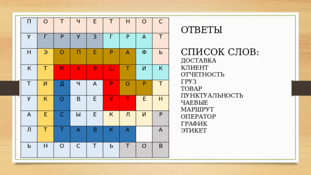 П У О Т Н Г Ч К Р Э Е Т Т У О И П М З У Т А Е Д К Г А Н Ч Р О Л Р О Р Е В А С Ш Т Ь С А А Е Ф Т Ы Р Т Н Т О Е А Ь О У И С Т Р В К К Т Е Т Л К Н А И Ь   Р Т А О В ОТВЕТЫ СПИСОК СЛОВ: ДОСТАВКА КЛИЕНТ ОТЧЕТНОСТЬ ГРУЗ ТОВАР ПУНКТУАЛЬНОСТЬ ЧАЕВЫЕ МАРШРУТ ОПЕРАТОР ГРАФИК ЭТИКЕТ 