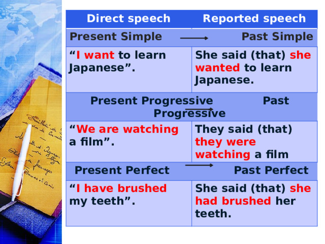 Direct speech Present Simple Past Simple Reported speech “ I want to learn Japanese”. Present Progressive Past Progressive She said (that) she wanted  to learn Japanese. “ We are watching a film”. They said (that) they were watching a film Present Perfect Past Perfect “ I have brushed my teeth”. She said (that) she had brushed her teeth. 