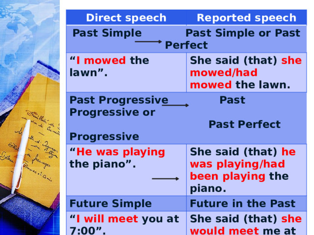 Direct speech Reported speech Past Simple Past Simple or Past Perfect “ I mowed the lawn”. She said (that) she mowed/had mowed the lawn. Past Progressive Past Progressive or “ He was playing the piano”.  Past Perfect Progressive She said (that) he was playing/had been playing the piano. Future Simple “ I will meet you at 7:00”. Future in the Past She said (that) she would meet me at 7:00 