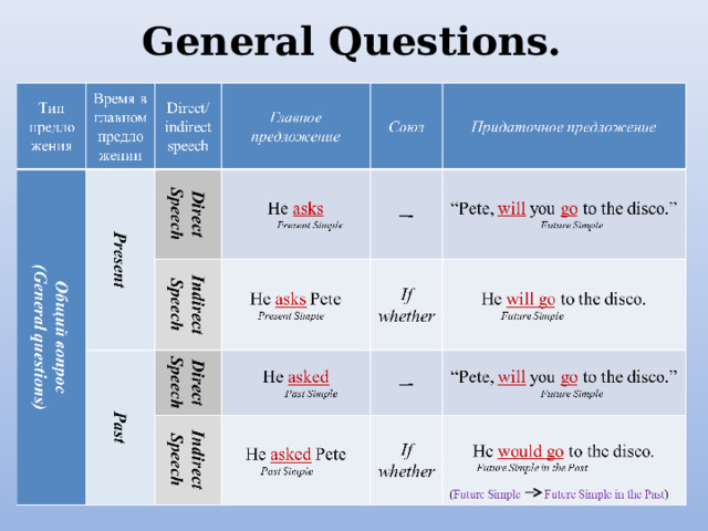 General Questions. 