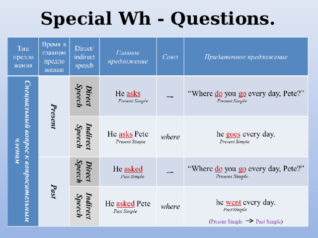 Special Wh - Questions. 