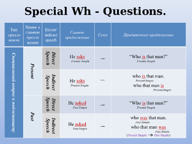 Special Wh - Questions. 