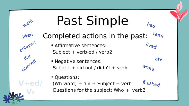 went liked did opened enjoyed had lived ate wrote finished came Past Simple Completed actions in the past: Affirmative sentences: Affirmative sentences:  Subject + verb-ed / verb2 Negative sentences: Negative sentences:  Subject + did not / didn't + verb Questions: Questions:  (Wh-word) + did + Subject + verb  Questions for the subject: Who + verb2 V+ed/V 2 