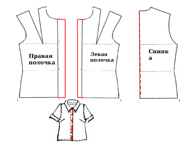 Спинка Левая полочка Правая полочка Если блузка имеет застёжку посередине переда,(1) то детали переда называются полочками. Их две – правая и левая. 20 