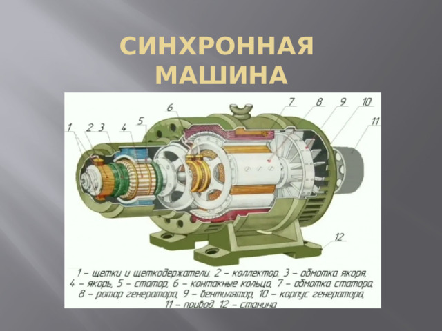 СИНХРОННАЯ  МАШИНА 