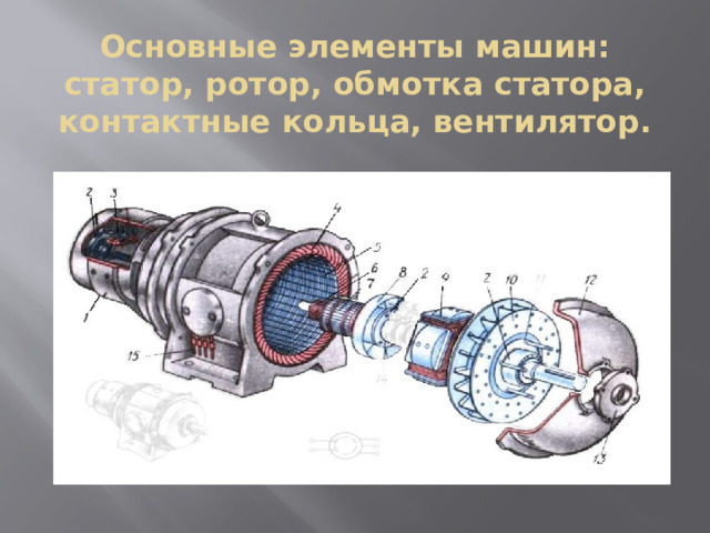 Основные элементы машин:  статор, ротор, обмотка статора, контактные кольца, вентилятор. 