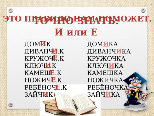 ЭТО ПРАВИЛО НАМ ПОМОЖЕТ. ТОЧНО ЗНАТЬ: И или Е И ДОМ…К ДОМ И КА ДИВАНЧ И КА ДИВАНЧ…К КРУЖОЧ…К КРУЖОЧКА КЛЮЧ…К КЛЮЧ И КА КАМЕШ…К КАМЕШКА НОЖИЧ…К НОЖИЧКА РЕБЁНОЧ…К РЕБЁНОЧКА ЗАЙЧ…К ЗАЙЧ И КА И Е И Е Е Е И 