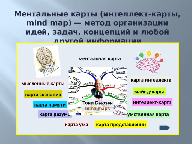 Ментальные карты (интеллект-карты, mind map) — метод организации идей, задач, концепций и любой другой информации  
