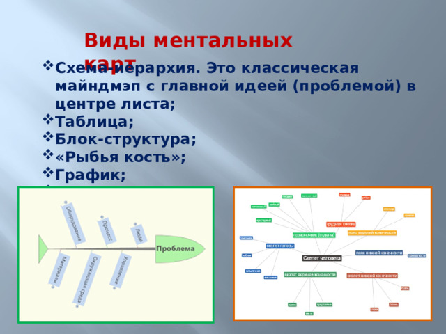 Виды ментальных карт Схема-иерархия. Это классическая майндмэп с главной идеей (проблемой) в центре листа; Таблица; Блок-структура; «Рыбья кость»; График; Сеть 