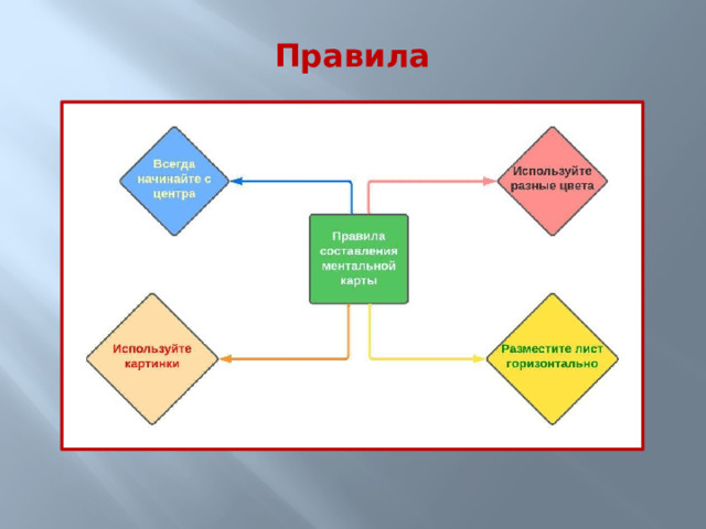 Правила 