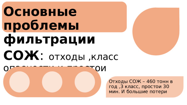 Основные проблемы фильтрации СОЖ :  отходы ,класс опасности и простои Отходы СОЖ – 460 тонн в год ,3 класс, простои 30 мин. И большие потери 