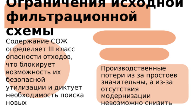 Ограничения исходной фильтрационной схемы Содержание СОЖ определяет III класс опасности отходов, что блокирует возможность их безопасной утилизации и диктует необходимость поиска новых технологических решений. Производственные потери из за простоев значительны, а из-за отсутствия модернизации невозможно снизить класс отходов. 
