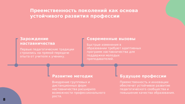  Преемственность поколений как основа устойчивого развития профессии  Современные вызовы Зарождение наставничества     Первые педагогические традиции строились на прямой передаче опыта от учителя к ученику. Быстрые изменения в образовании требуют адаптивных программ наставничества для поддержки молодых преподавателей. Развитие методик Будущее профессии     Внедрение групповых и дистанционных форм наставничества расширило возможности профессионального роста. Преемственность и инновации обеспечат устойчивое развитие педагогического сообщества и повышение качества образования. 8 