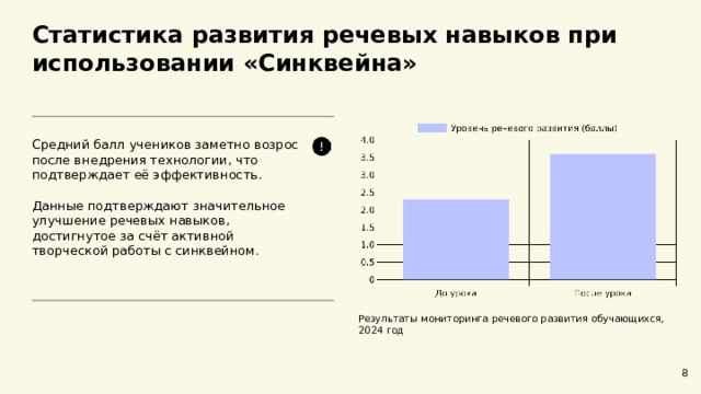  Статистика развития речевых навыков при использовании «Синквейна»  Средний балл учеников заметно возрос после внедрения технологии, что подтверждает её эффективность. Данные подтверждают значительное улучшение речевых навыков, достигнутое за счёт активной творческой работы с синквейном. Результаты мониторинга речевого развития обучающихся, 2024 год 8 