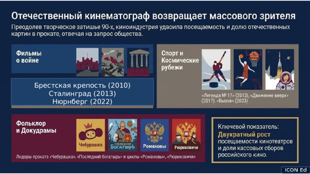 Брестская  крепость  (2010) Сталинград  (2013) Нюрнберг  (2022) 