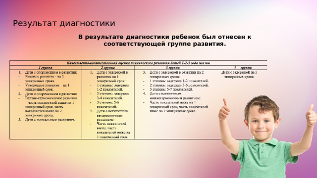 Результат диагностики В результате диагностики ребенок был отнесен к соответствующей группе развития. 4 