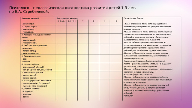Психолого – педагогическая диагностика развития детей 1-3 лет.  по Е.А. Стребелевой. 4 