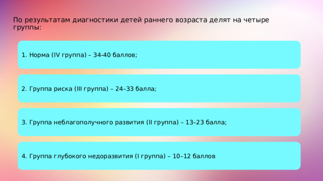 По результатам диагностики детей раннего возраста делят на четыре группы: 1. Норма (IV группа) – 34-40 баллов; 2. Группа риска (III группа) – 24–33 балла; 3. Группа неблагополучного развития (II группа) – 13–23 балла; 4. Группа глубокого недоразвития (I группа) – 10–12 баллов 4 
