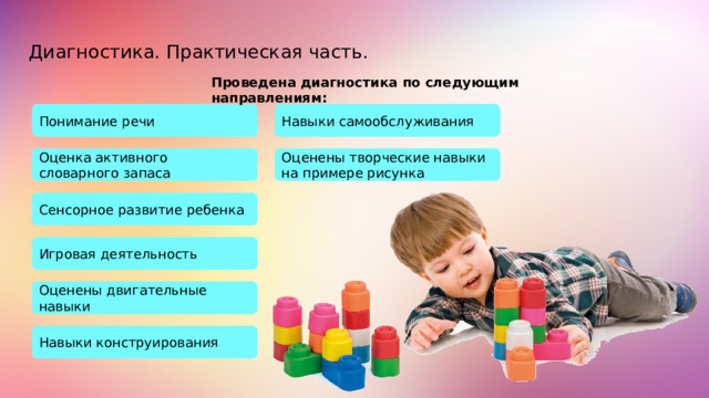 Диагностика. Практическая часть. Проведена диагностика по следующим направлениям: Понимание речи Навыки самообслуживания Оценка активного словарного запаса Оценены творческие навыки на примере рисунка Сенсорное развитие ребенка Игровая деятельность Оценены двигательные навыки Навыки конструирования 4 