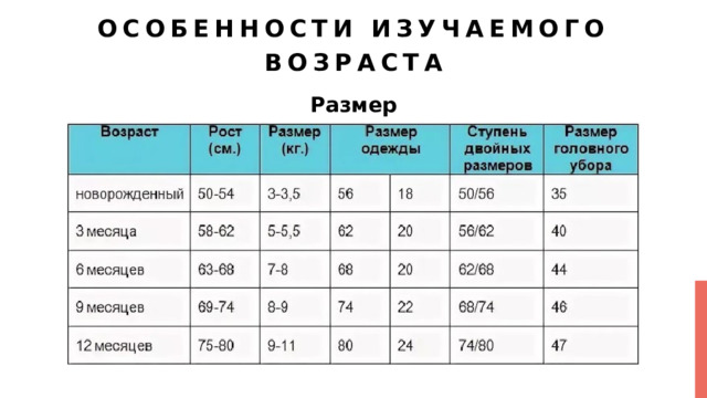 Особенности изучаемого возраста Размер 