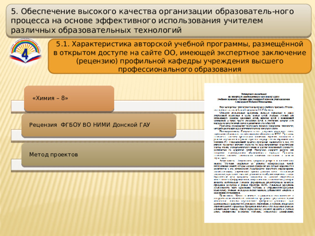 5. Обеспечение высокого качества организации образователь-ного процесса на основе эффективного использования учителем различных образовательных технологий 5.1. Характеристика авторской учебной программы, размещённой в открытом доступе на сайте ОО, имеющей экспертное заключение (рецензию) профильной кафедры учреждения высшего профессионального образования «Химия – 8» Рецензия ФГБОУ ВО НИМИ Донской ГАУ Метод проектов 