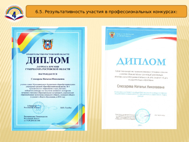 6.5. Результативность участия в профессиональных конкурсах: 