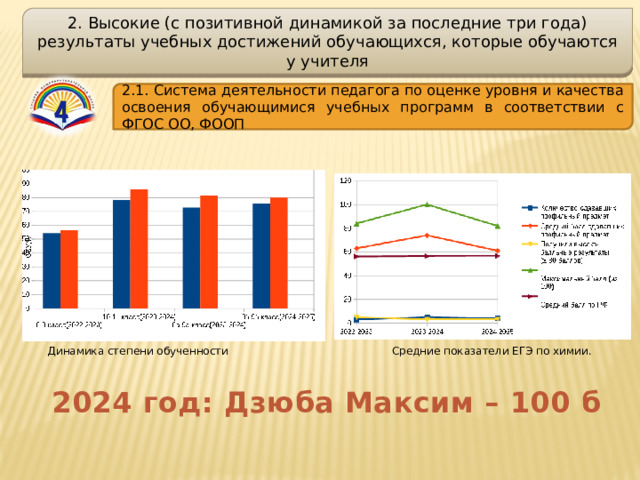 2. Высокие (с позитивной динамикой за последние три года) результаты учебных достижений обучающихся, которые обучаются у учителя 2.1. Система деятельности педагога по оценке уровня и качества освоения обучающимися учебных программ в соответствии с ФГОС ОО, ФООП  Динамика степени обученности Средние показатели ЕГЭ по химии. 2024 год: Дзюба Максим – 100 б 