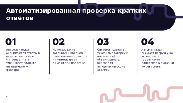 Автоматизированная проверка кратких ответов  Автоматически оцениваются ответы в виде чисел, слов и символов — это уменьшает влияние человеческого фактора. Использование заданных шаблонов обеспечивает точность и минимизирует ошибки при проверке. Система позволяет ускорить проверку и повысить её объективность благодаря алгоритмическому анализу. Автоматизация снижает нагрузку на экспертов и гарантирует единообразие оценки по регионам. 4  
