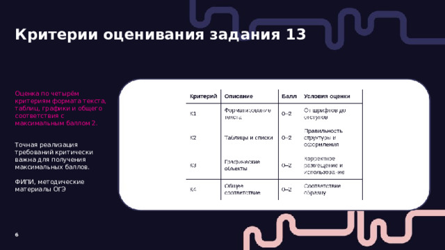 Критерии оценивания задания 13  Оценка по четырём критериям формата текста, таблиц, графики и общего соответствия с максимальным баллом 2. Точная реализация требований критически важна для получения максимальных баллов. ФИПИ, методические материалы ОГЭ 6  