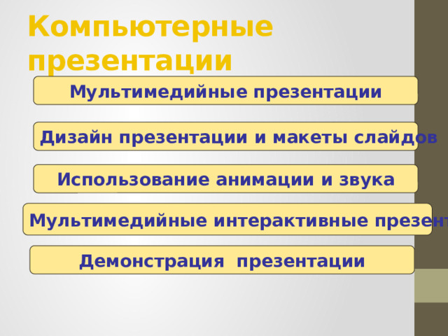 Компьютерные презентации Мультимедийные презентации Дизайн презентации и макеты слайдов Использование анимации и звука Мультимедийные интерактивные презентации Демонстрация презентации 