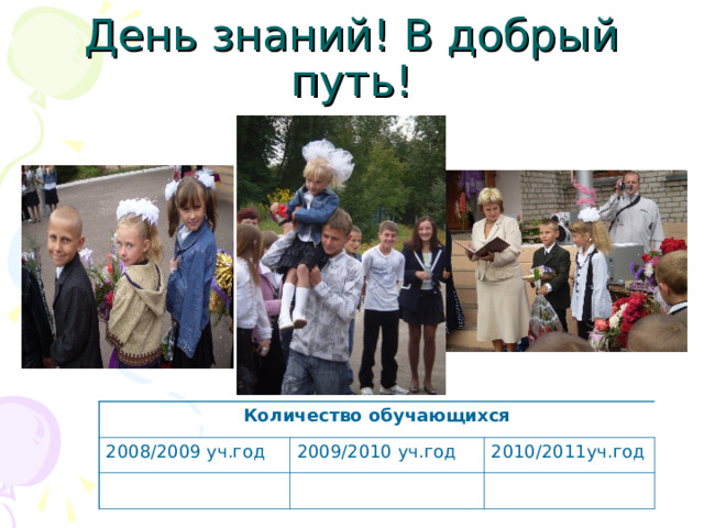 День знаний! В добрый путь! Количество обучающихся 2008/2009 уч.год 2009/2010 уч.год 2010/2011уч.год 