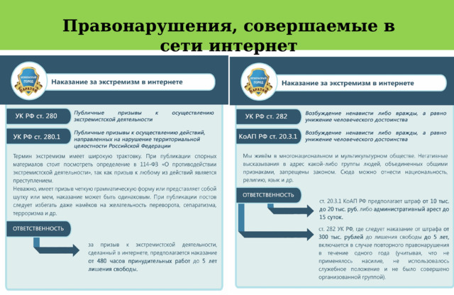  Правонарушения, совершаемые в сети интернет  