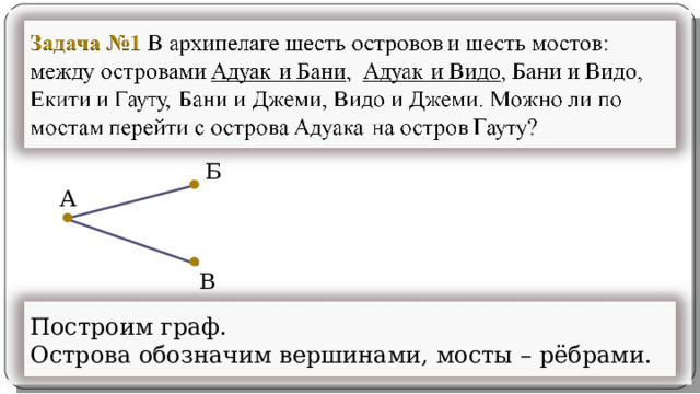 Построим граф. Острова обозначим вершинами, мосты – рёбрами. 