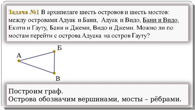 Построим граф. Острова обозначим вершинами, мосты – рёбрами. 