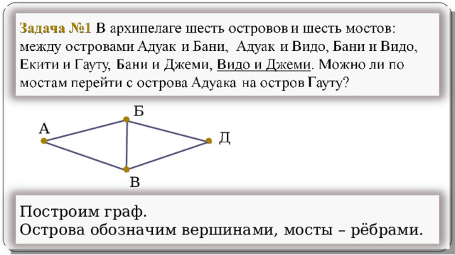 Построим граф. Острова обозначим вершинами, мосты – рёбрами. 