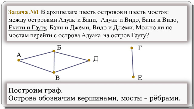 Построим граф. Острова обозначим вершинами, мосты – рёбрами. 