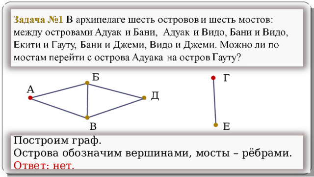 Построим граф. Острова обозначим вершинами, мосты – рёбрами. Ответ: нет. 