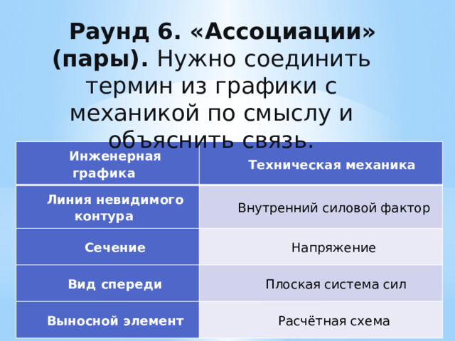 Раунд 6. «Ассоциации» (пары). Нужно соединить термин из графики с механикой по смыслу и объяснить связь. Инженерная графика Техническая механика Линия невидимого контура Внутренний силовой фактор Сечение Напряжение Вид спереди Плоская система сил Выносной элемент Расчётная схема 