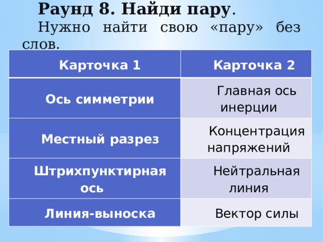 Раунд 8. Найди пару . Нужно найти свою «пару» без слов. Карточка 1 Карточка 2 Ось симметрии Главная ось инерции Местный разрез Концентрация напряжений Штрихпунктирная ось Нейтральная линия Линия-выноска Вектор силы 