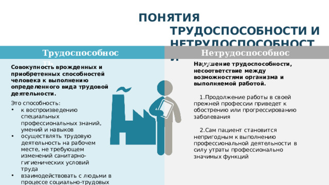 ПОНЯТИЯ  ТРУДОСПОСОБНОСТИ И  НЕТРУДОСПОСОБНОСТИ Трудоспособность Нетрудоспособность Нарушение  трудоспособности, несоответствие между  возможностями организма и  выполняемой  работой. Продолжение  работы  в  своей  прежней профессии  приведет  к  обострению  или прогрессированию  заболевания Сам  пациент  становится  непригодным  к выполнению  профессиональной деятельности  в  силу утраты профессионально  значимых функций Совокупность врожденных  и  приобретенных способностей  человека  к  выполнению определенного  вида  трудовой  деятельности. Это способность: к  воспроизведению  специальных профессиональных  знаний , умений  и  навыков осуществлять  трудовую деятельность на  рабочем  месте, не  требующем  изменений санитарно - гигиенических условий труда взаимодействовать с  людьми  в  процессе социально - трудовых  отношений к  мотивации  труда соблюдать  рабочий  график к  организации  рабочего  дня 