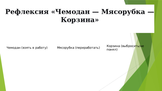 Рефлексия «Чемодан — Мясорубка — Корзина»   Чемодан (взять в работу) Мясорубка (переработать) Корзина (выбросить/не понял) 
