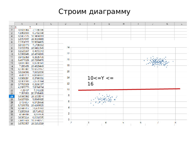 Строим диаграмму 10