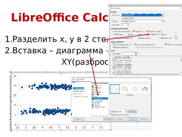 LibreOffice Calc Разделить х, у в 2 столбца Вставка – диаграмма –  XY(разброс) 