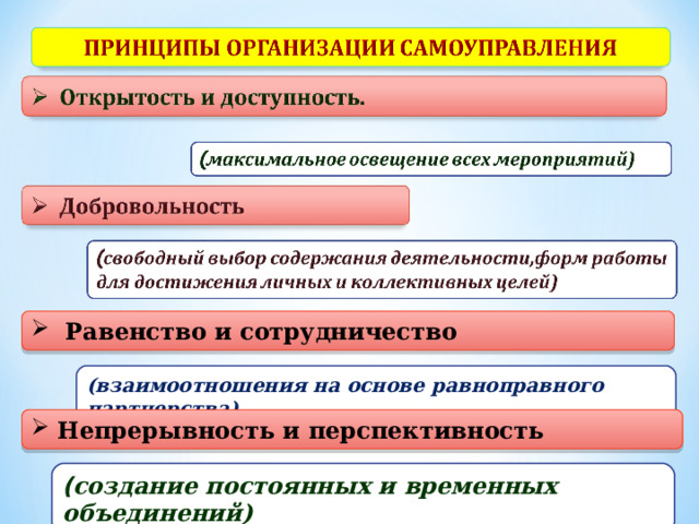   Равенство и сотрудничество (взаимоотношения на основе равноправного партнерства)  Непрерывность и перспективность ( создание постоянных и временных объединений) 